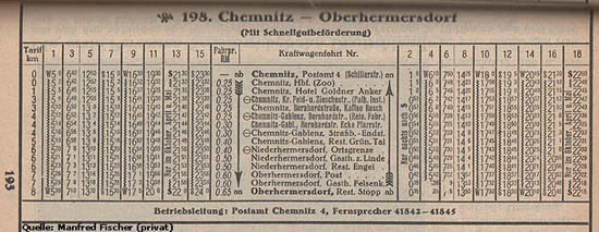 Kraftpostlinie198plan_klein